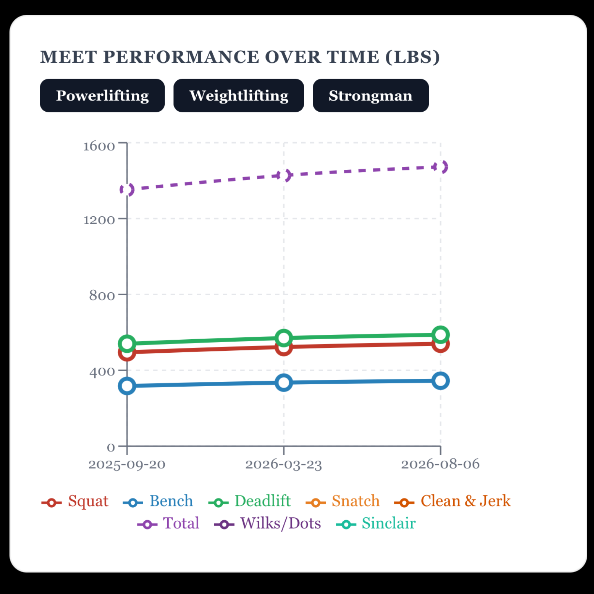Competition planning
