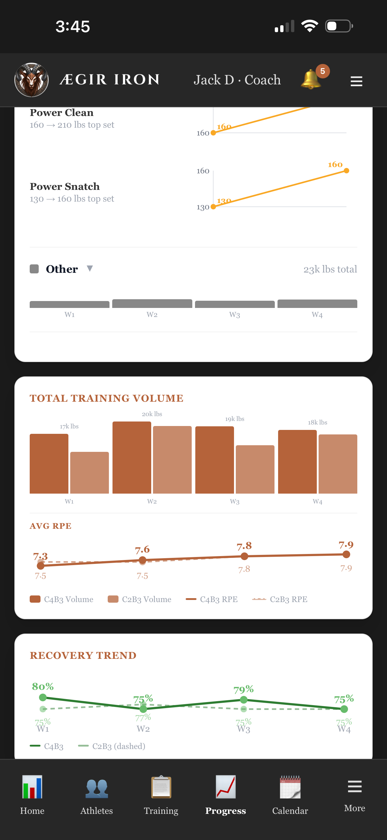 Volume by category & block comparison