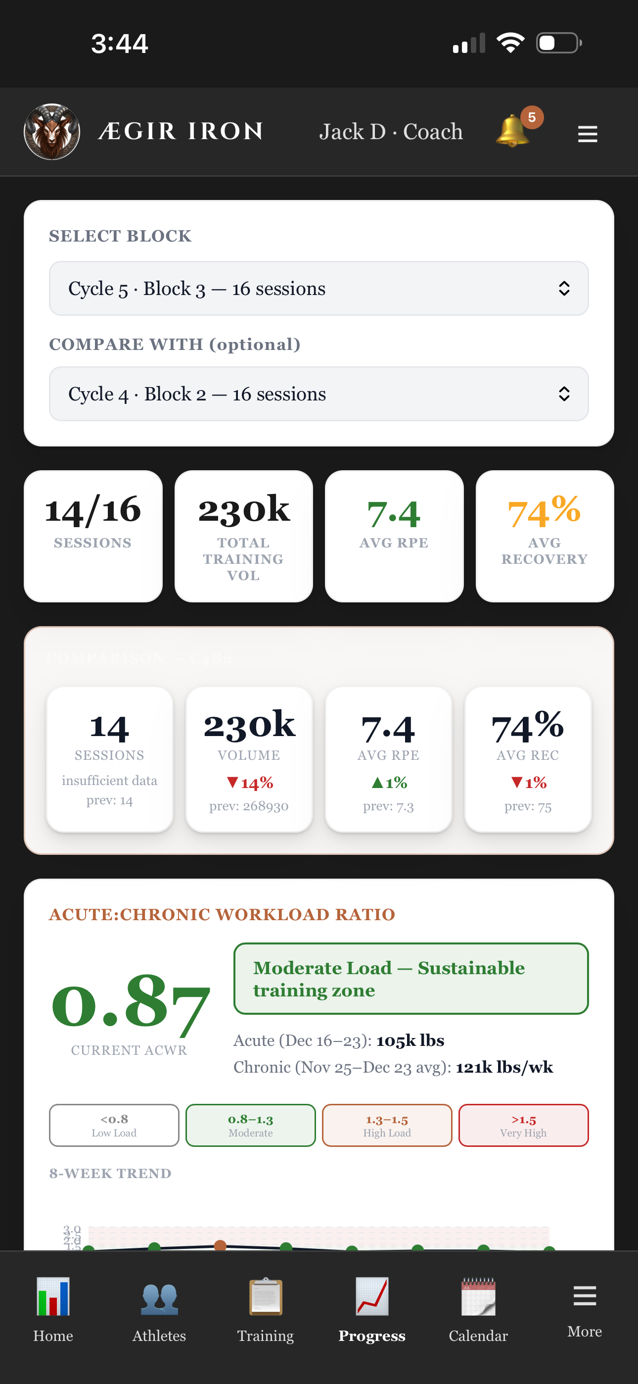 Block analytics