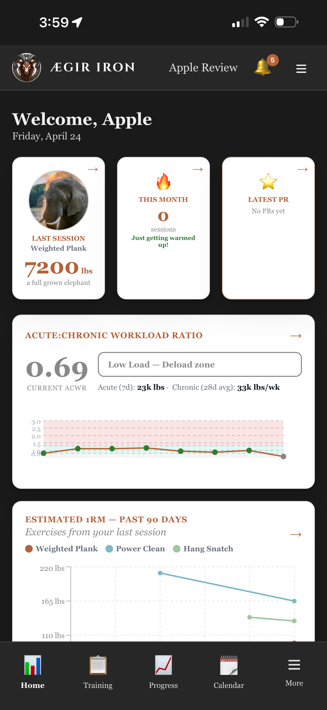 Athlete dashboard